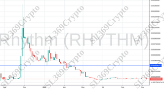 Accurate prediction 902 - Rhythm (RHYTHM) hit $0.000309