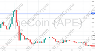 Accurate prediction 904 - ApeCoin (APE) hit $18.45