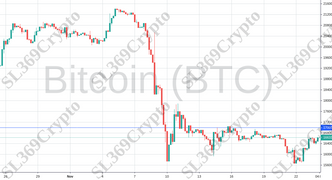 Accurate prediction 908 - Bitcoin (BTC) hit $17,000