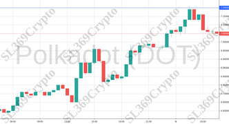 Accurate prediction 754 - Polkadot (DOT) hit $7.2