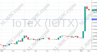 Accurate prediction 755 - IoTeX (IOTX) hit $0.035