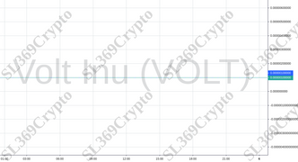 Accurate prediction 757 - Volt Inu (VOLT) hit $0.000001