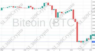 Accurate prediction 758 - Bitcoin (BTC) hit $19,700