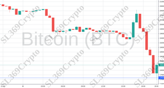 Accurate prediction 763 - Bitcoin (BTC) hit $17,670