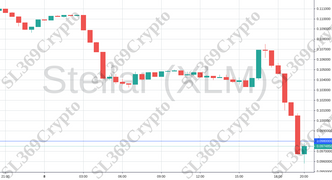 Accurate Prediction 767 - Stellar (XLM) hit $0.098