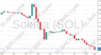 Accurate predition 774 - Solana (SOL) hit $20