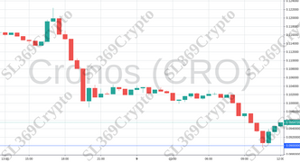 Accurate prediction 775 - Cronos (CRO) hit $0.09