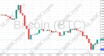 Accurate prediction 781 - Bitcoin (BTC) hit $17,100