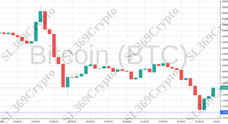 Accurate prediction 783 - Bitcoin (BTC) hit $17,000