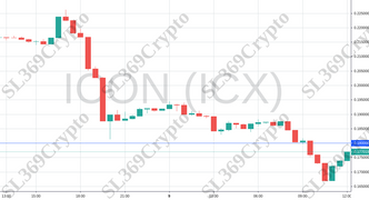 Accurate prediction 787 - ICON (ICX) hit $0.18