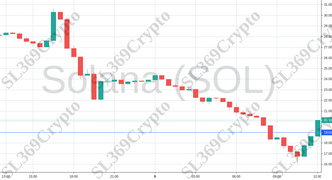 Accurate prediction 789 - Solana (SOL) hit $19