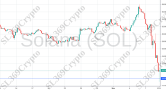 Accurate prediction 790 - Solana (SOL) hit $18