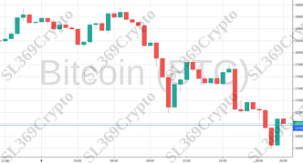 Accurate prediction 791 - Bitcoin (BTC) hit $16,786