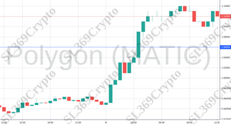 Accurate prediction 743 - Polygon (MATIC) hit $1.06