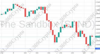 Accurate prediction 793 - The Sandbox (SAND) hit $0.6