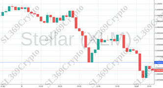 Accurate prediction 795 - Stellar (XLM) hit $0.09