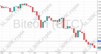 Accurate prediction 797 - Bitcoin (BTC) hit $16,189