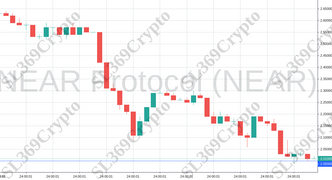 Accurate prediction 801 - NEAR Protocol (NEAR) hit $2