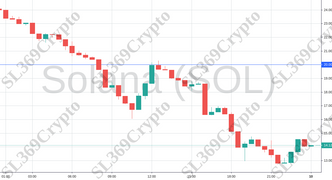 Accurate prediction 809 - Solana (SOL) hit $20