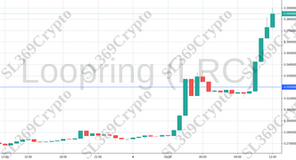 Accurate prediction 744 - Loopring (LRC) hit $0.32