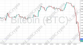 Accurate prediction 812 - Bitcoin (BTC) hit $16,000