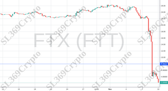 Accurate prediction 822 - FTX (FTT) hit $8