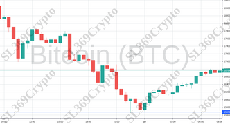 Accurate prediction 823 - Bitcoin (BTC) hit $15,678