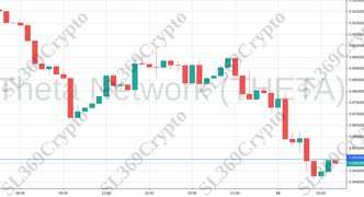 Accurate prediction 824 - Theta Network (THETA) hit $0.85