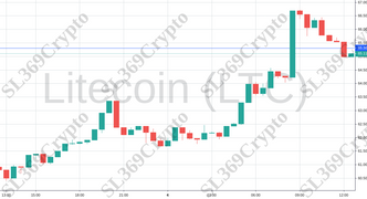 Accurate prediction 745 - Litecoin (LTC) hit $65.3