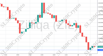 Accurate prediction 828 - Zilliqa (ZIL) hit $0.0198