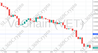 Accurate prediction 830 - VeChain (VET) hit $0.019