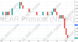 Accurate prediction 831 - NEAR Protocol (NEAR) hit $1.8