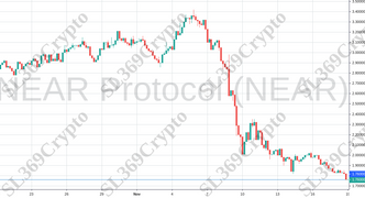 Accurate prediction 832 - NEAR Protocol (NEAR) hit $1.76