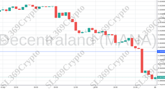 Accurate prediction 833 - Decentraland (MANA) hit $0.4