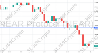 Accurate prediction 835 - NEAR Protocol (NEAR) hit $1.65