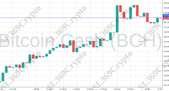 Accurate prediction 841 - Bitcoin Cash (BCH) hit $108