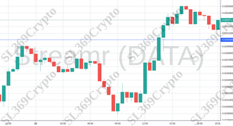 Accurate prediction 843 - Streamr (DATA) hit $0.025