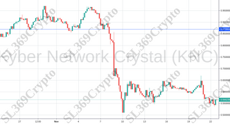 Accurate prediction 845 - Kyber Network Crystal (KNC) hit $0.87