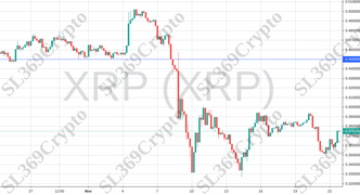 Accurate prediction 846 - XRP (XRP) hit $0.45