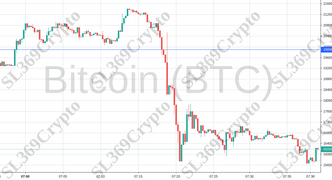 Accurate prediction 847 - Bitcoin (BTC) hit $19,899