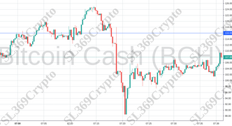 Accurate prediction 849 - Bitcoin Cash (BCH) hit $116