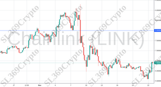 Accurate prediction 851 - Chainlink (LINK) hit $8