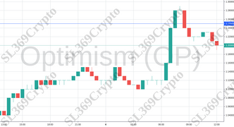 Accurate prediction 747 - Optimism (OP) hit $1.25