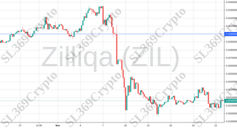 Accurate prediction 852 - Zilliqa (ZIL) hit $0.03