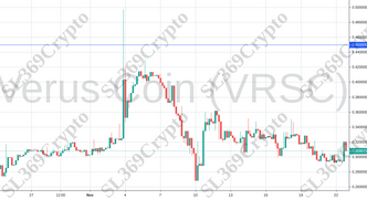 Accurate prediction 853 - Verus Coin (VRSC) hit $0.45