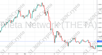 Accurate prediction 857 - Theta Network (THETA) hit $0.9