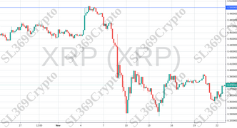 Accurate prediction 858 - XRP (XRP) hit $0.5