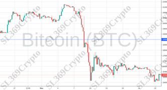 Accurate prediction 859 - Bitcoin (BTC) hit $18,800