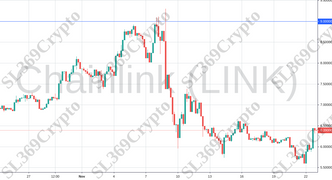 Accurate prediction 860 - Chainlink (LINK) hit $9