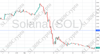 Accurate prediction 861 - Solana (SOL) hit $22